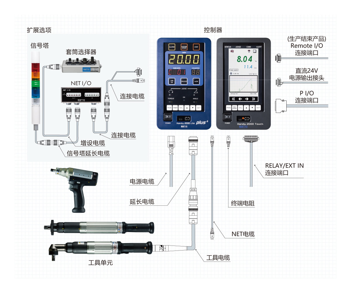 手持式拧紧枪的系统构成 (Handy 2000 Touch、Handy 2000 Liteplus)