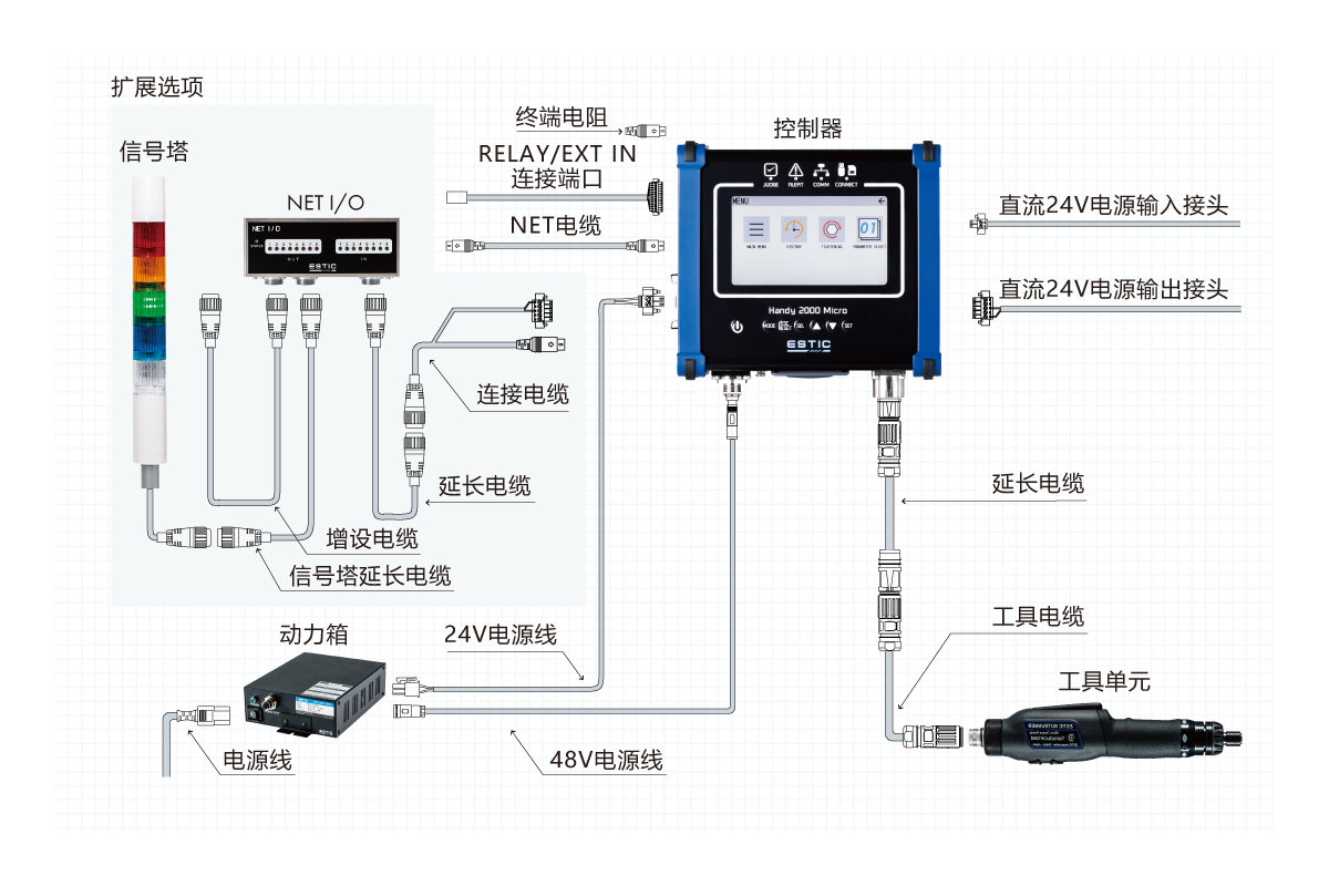 小扭矩拧紧枪的系统构成 (Handy 2000 Micro)