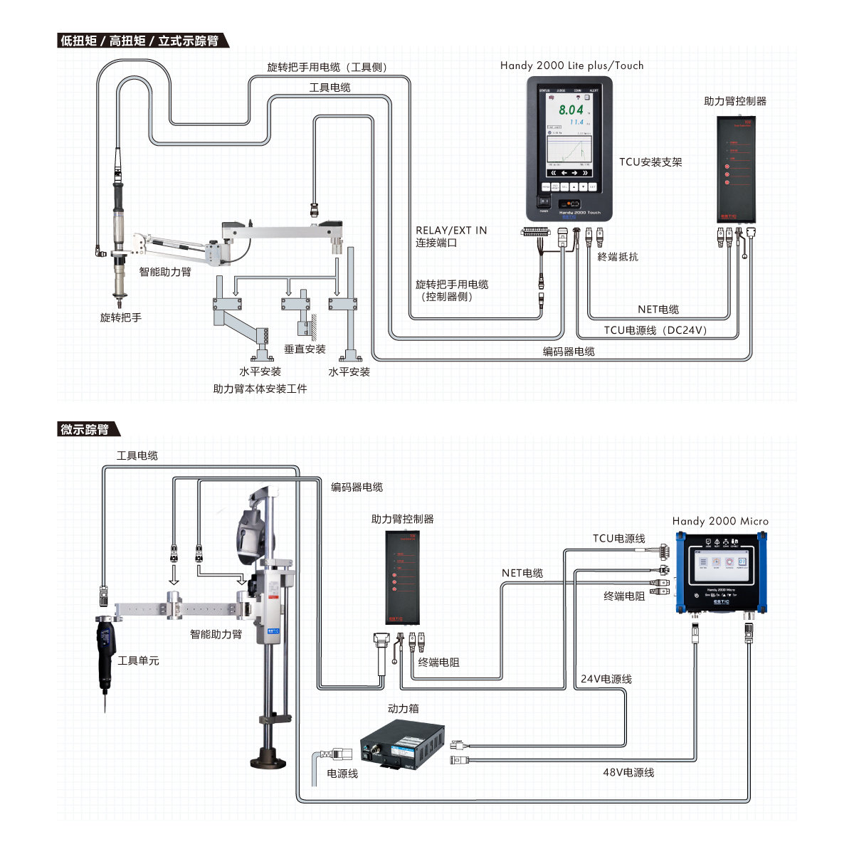智能助力臂的系统构成